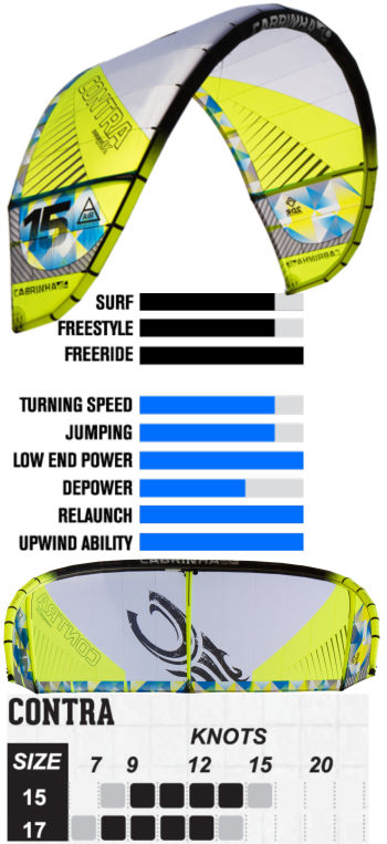 2014 Cabrinha Contra Lightwind Kite