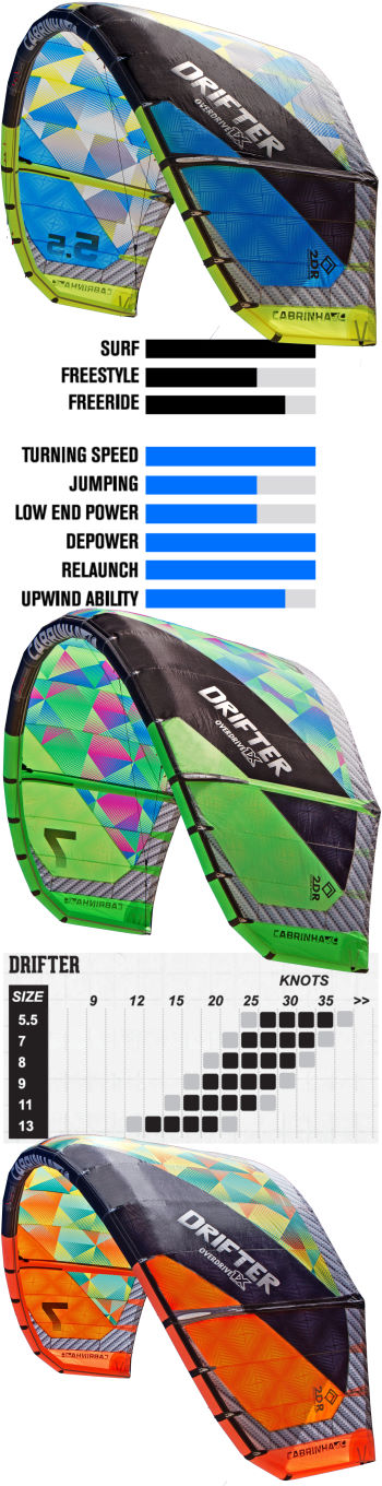 2014 Cabrinha Drifter Kite