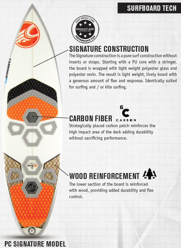 2014 Cabrinha PC Signature Model Surfboard - Tech 2014 Cabrinha PC Signature Model Surfboard - Tech