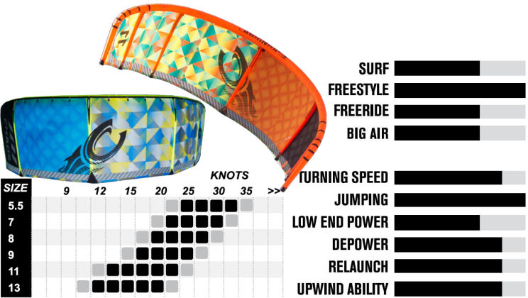 2015 Cabrinha Chaos Kite 2015 Cabrinha Chaos Kite