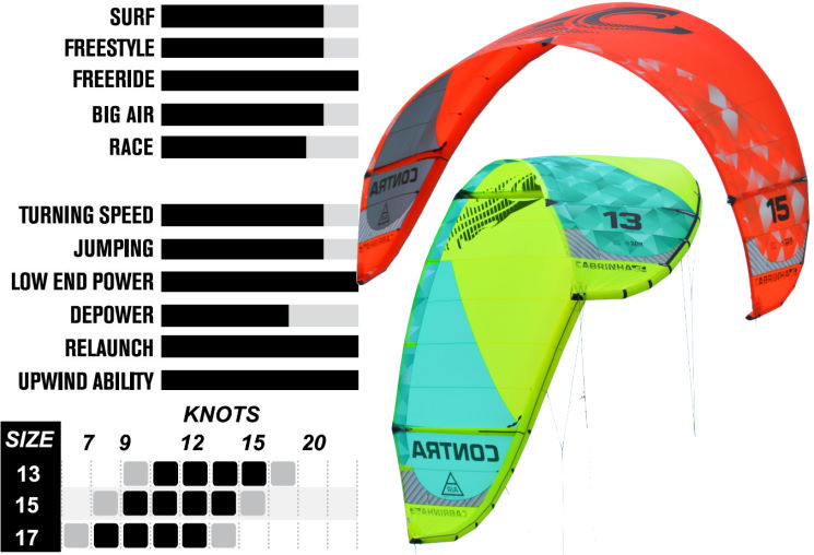 2015 Cabrinha Contra Kite 2015 Cabrinha Contra Kite