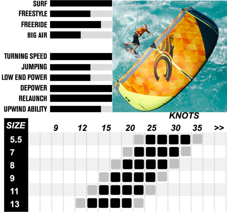 2015 Cabrinha Drifter Kite