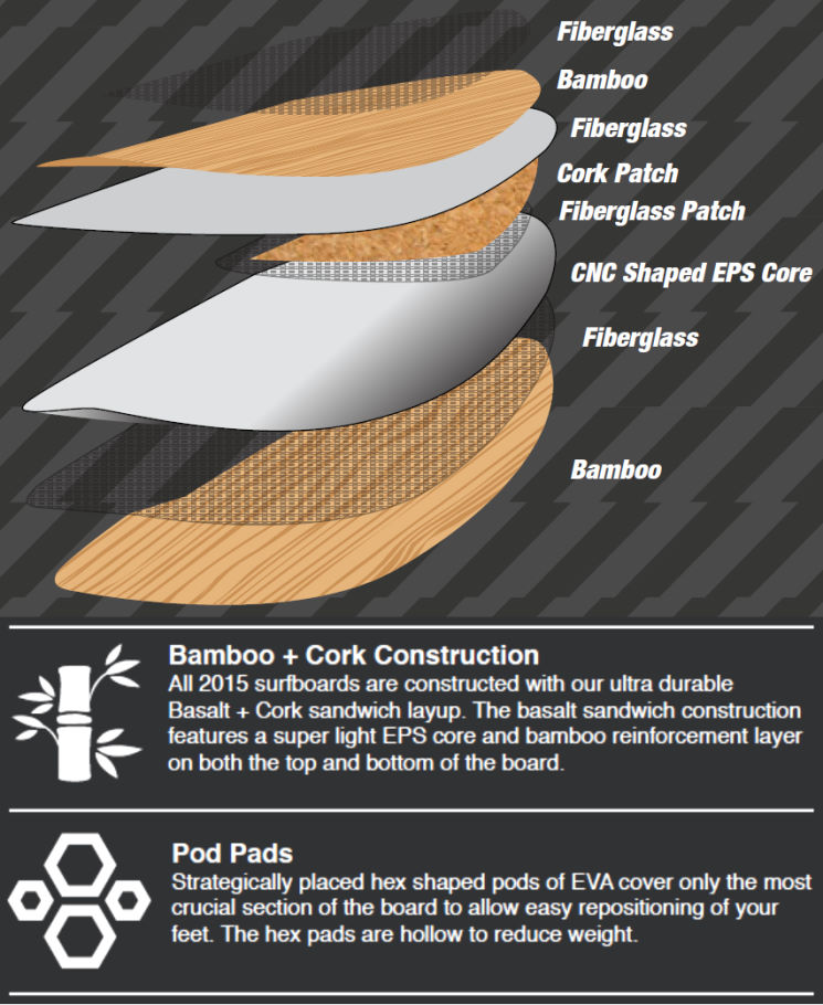 2015 Cabrinha Secret Weapon Kite-Surfboard