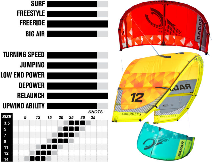 2015 Cabrinha Radar Kite 2015 Cabrinha Radar Kite