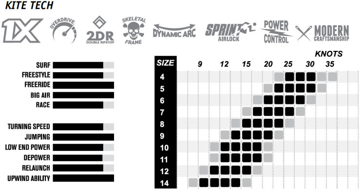 2015 Cabrinha Switchblade Kite 2015 Cabrinha Switchblade Kite