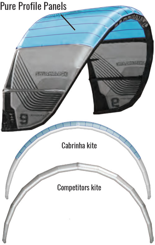 2020 Cabrinha Switchblade Kiteboarding Kite