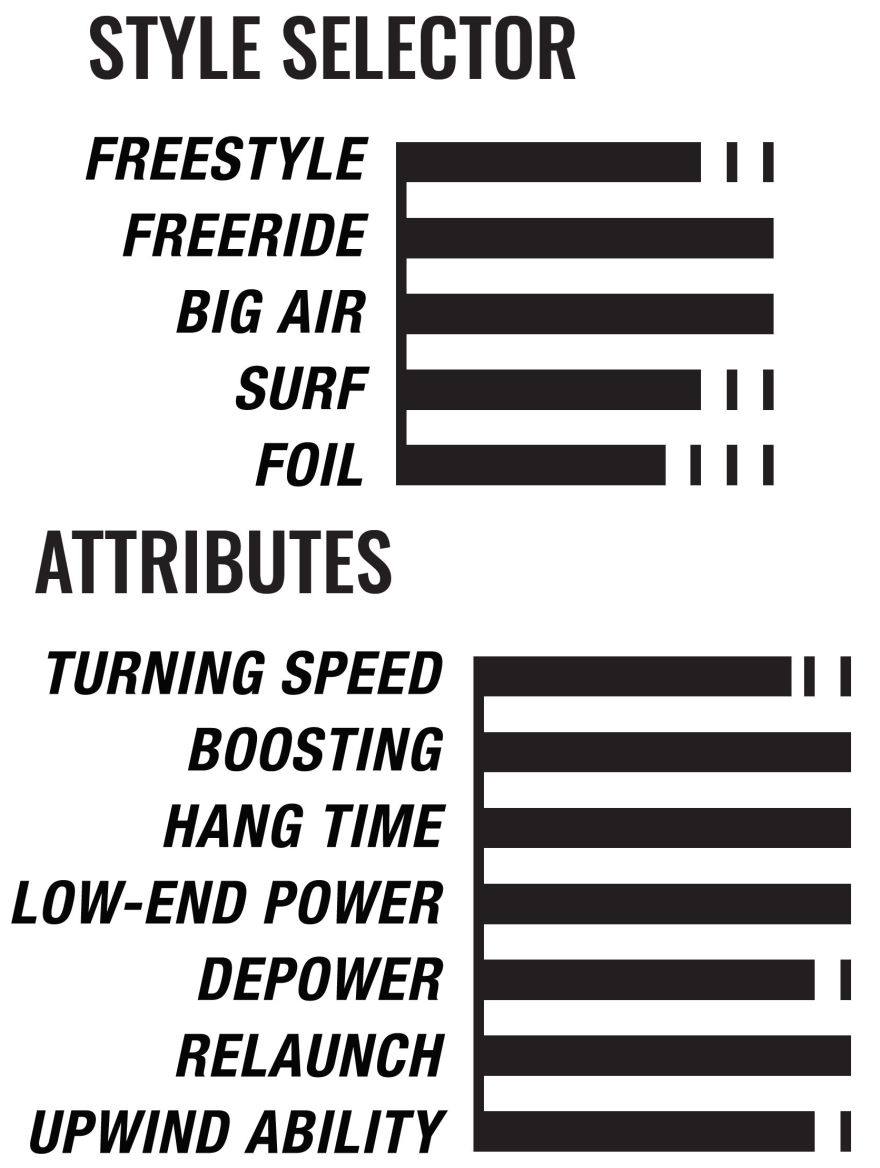 2020 Cabrinha Switchblade Kiteboarding Kite attribute chart