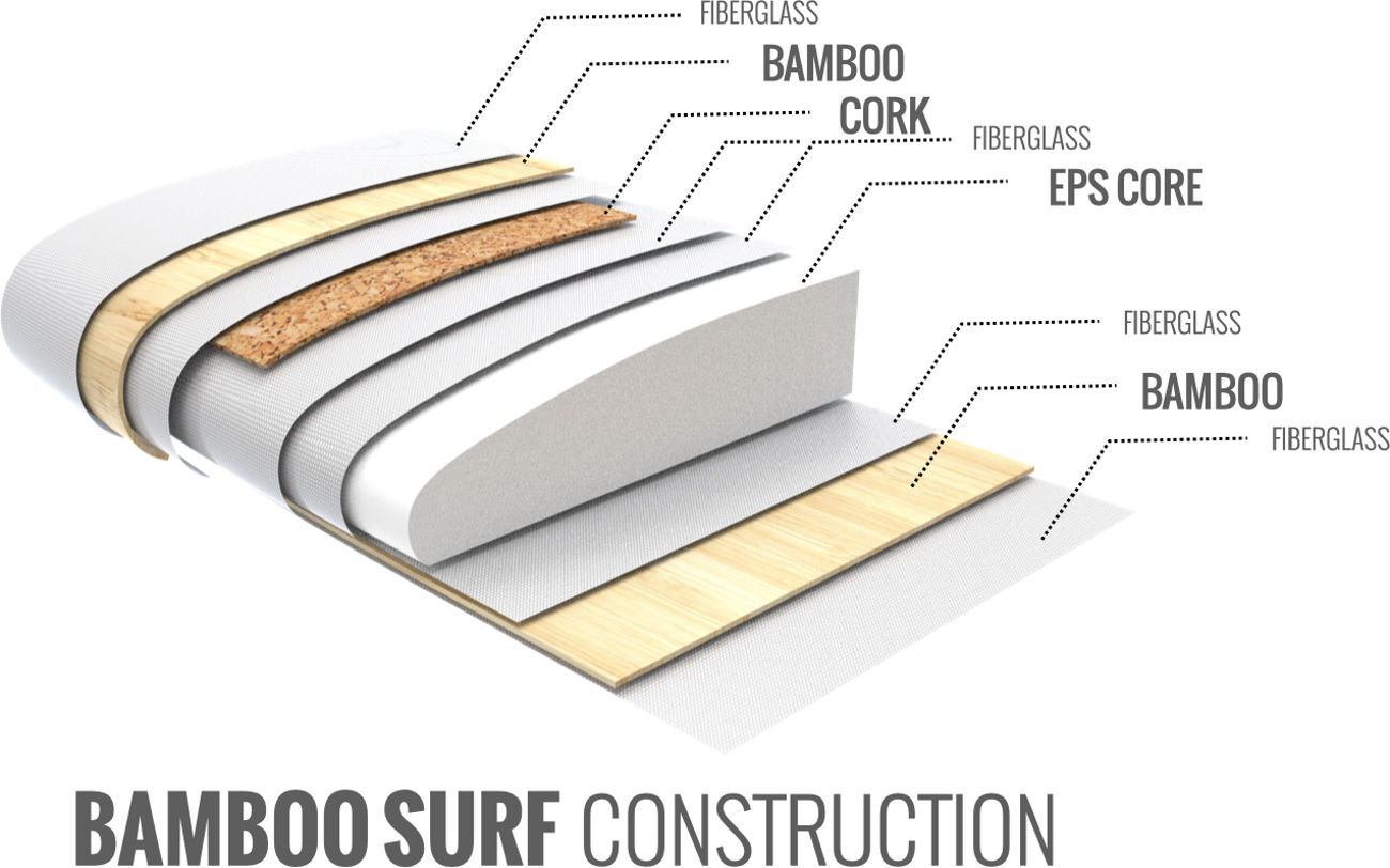 Cabrinha 2021 Kite-surfboard bamboo construction