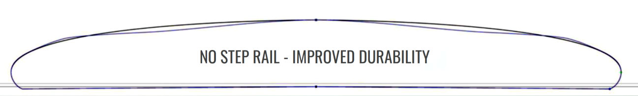 Refined No-Step Rails