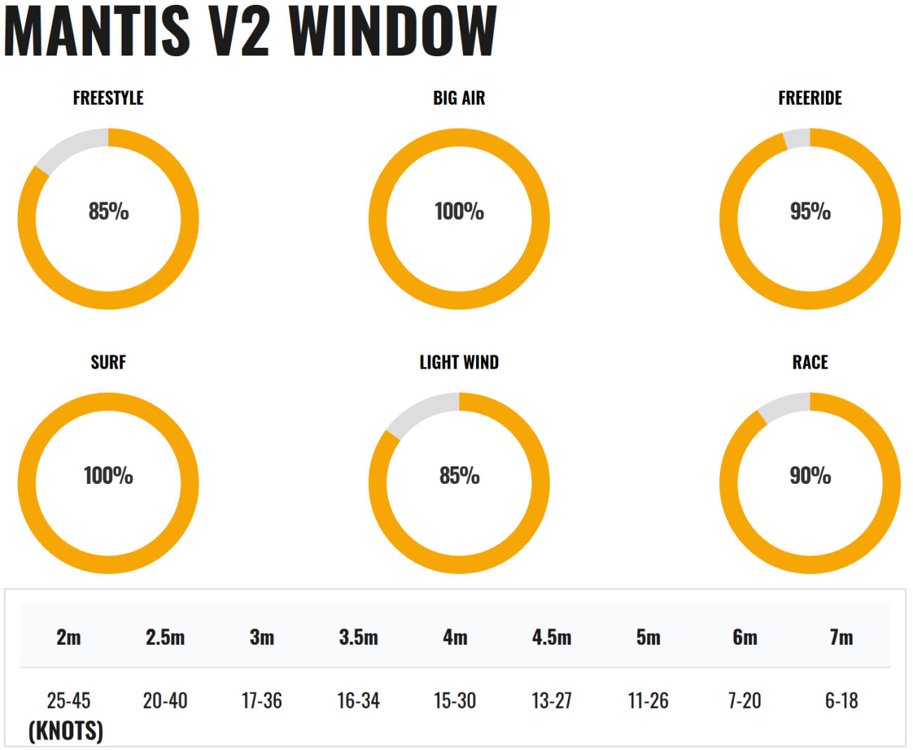 2022 Cabrinha 02 Mantis Window Wing specs