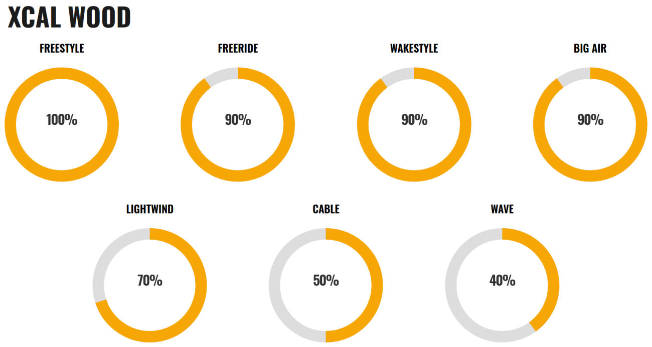 2022 Cabrinha 02 XCaliber Wood Twintip Kiteboard specs