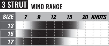 Contra 3S Wind Chart