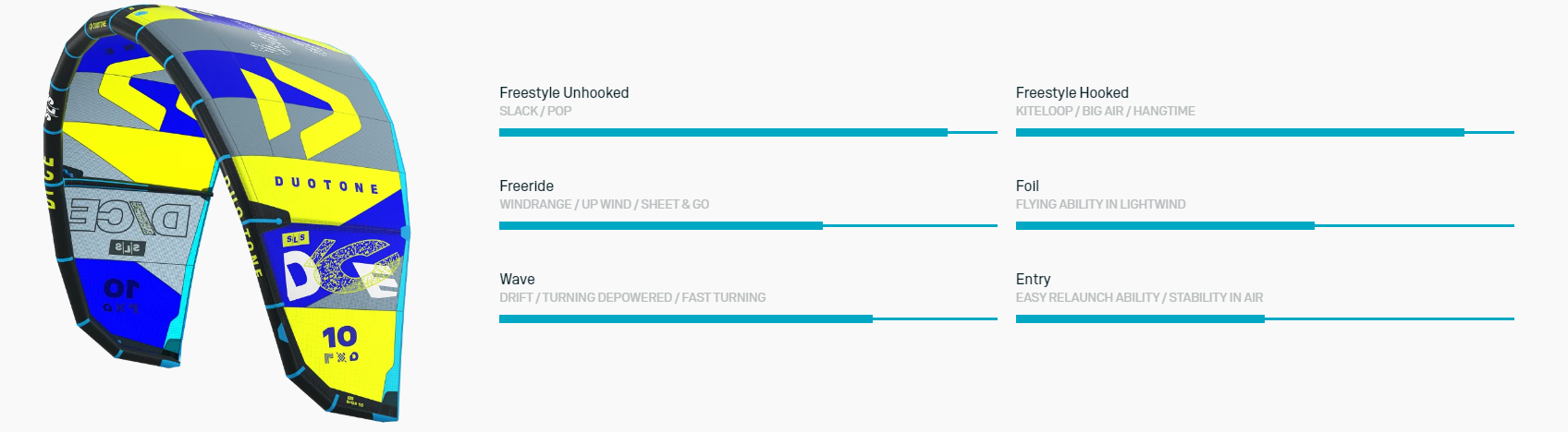 dice-sls-performance.png