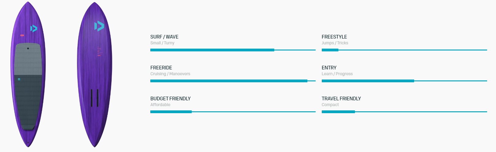 downwinder-performance.png