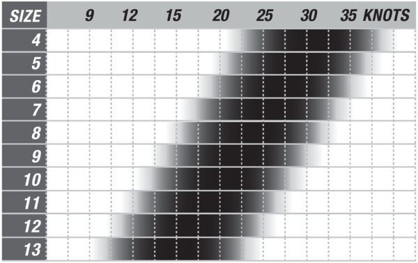 Cabrinha Drifter Wind Chart