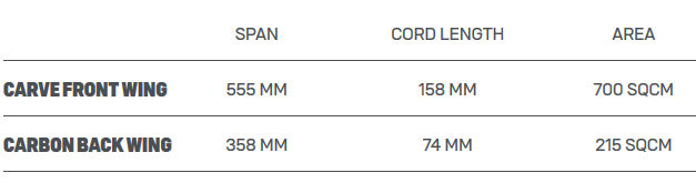 2021 Duotone Foil Carve Carbon 700 Wing Set