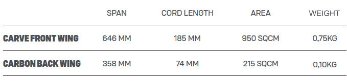 2021 Duotone Foil Carve Carbon 950 Wing Set