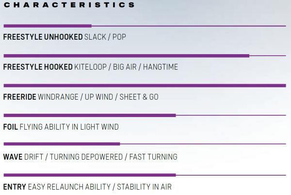 2021 Duotone Rebel Kiteboarding Kite style chart 2021 Duotone Rebel Kiteboarding Kite style chart