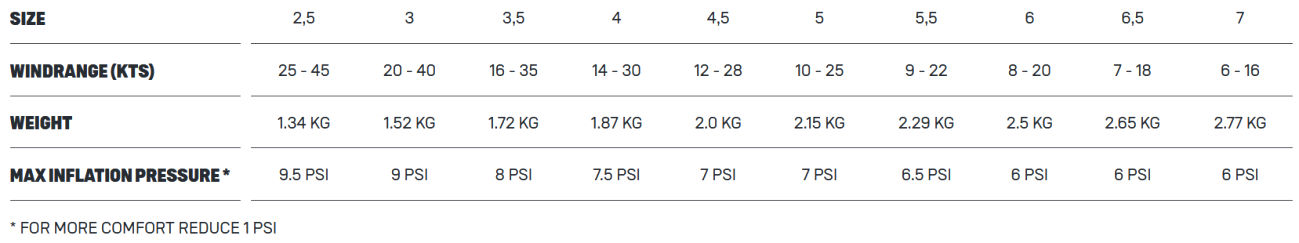 2021 Duotone Slick Wing specs