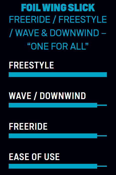 2021 Duotone Slick Wing styles