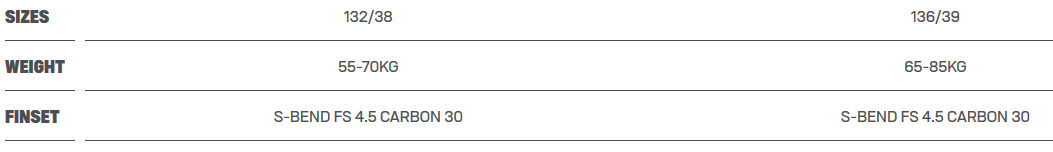 Характеристики кайтборда Duotone Soleil SLS 2021 года Характеристики кайтборда Duotone Soleil SLS 2021 года