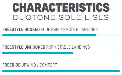 Стили кайтбордов Duotone Soleil SLS 2021 года Стили кайтбордов Duotone Soleil SLS 2021 года