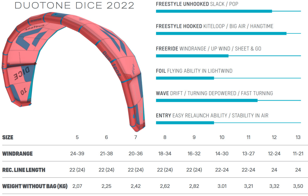 2022 Duotone Dice Kiteboarding Kite