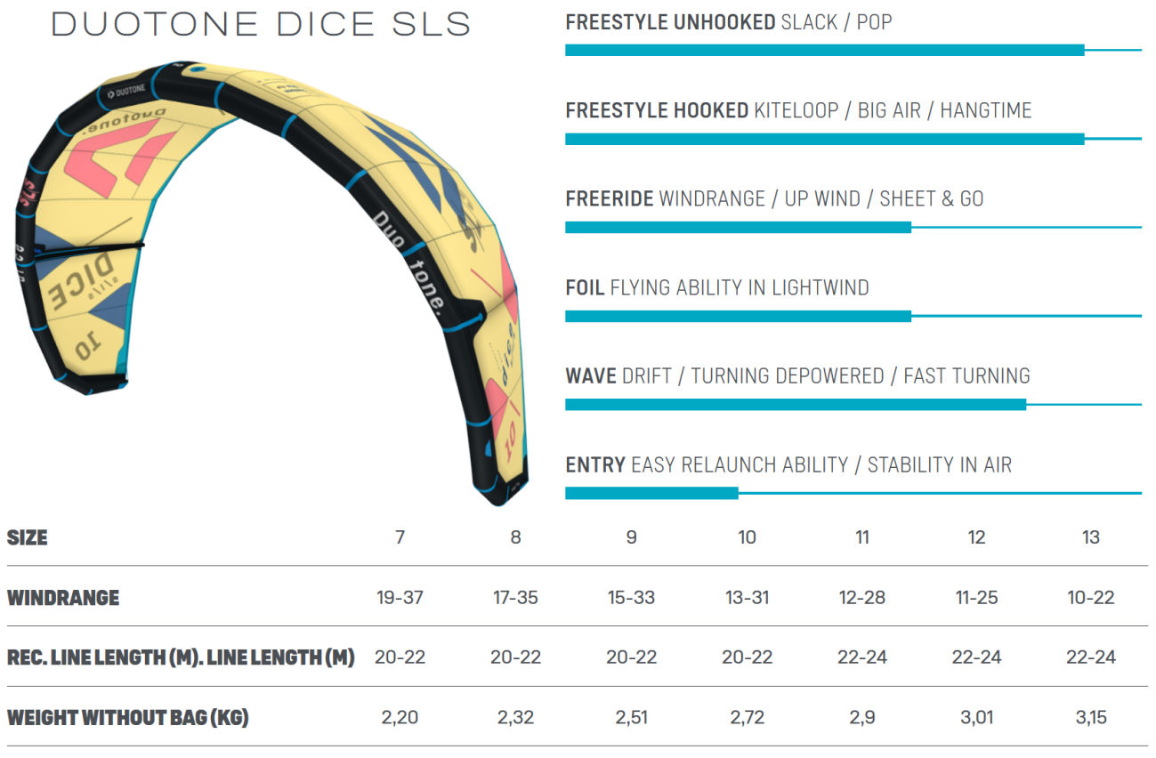 2022 Duotone Dice SLS Kiteboarding Kite specs