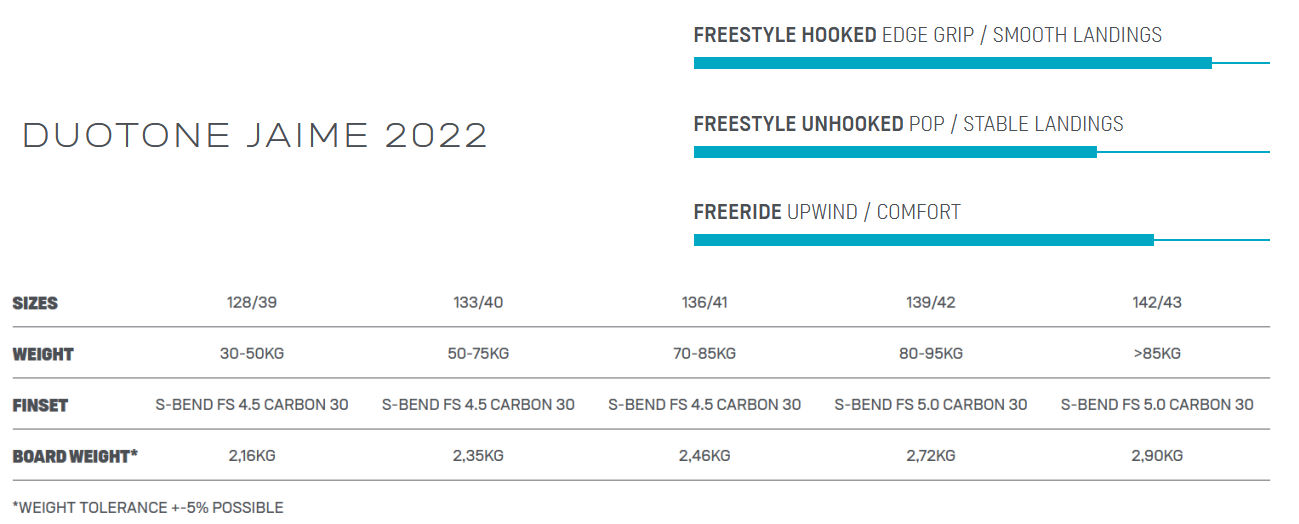 2022 Duotone Jaime Kiteboard