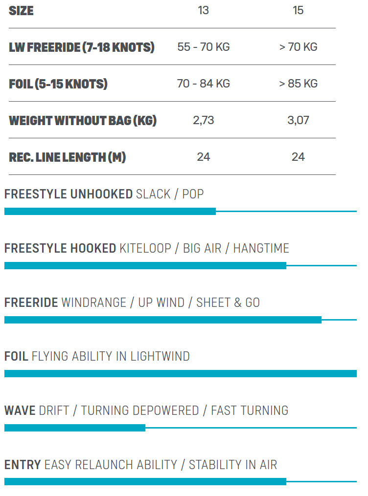 Duotone Juice D/LAB Kiteboarding Kite specs