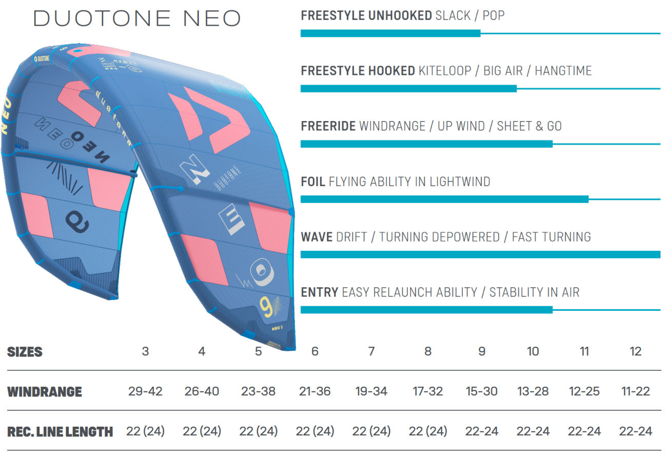 2022 Duotone Neo Kiteboarding Kite