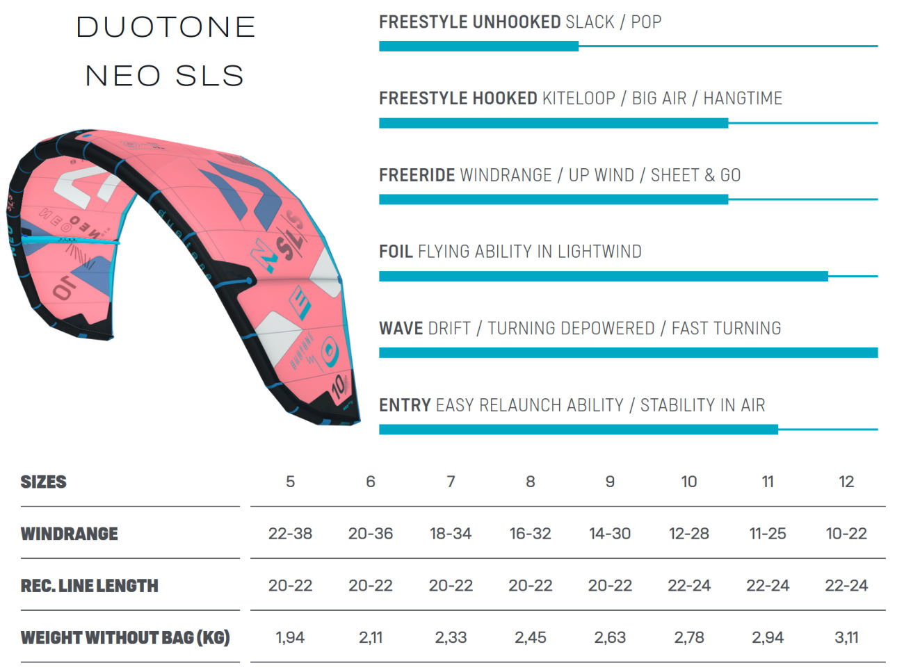 2022 Duotone Neo SLS Kiteboarding Kite specs