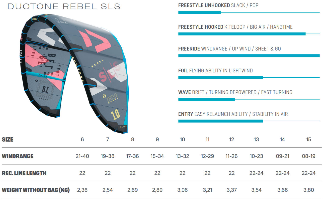 2022 Duotone Rebel SLS Kiteboarding Kite specs