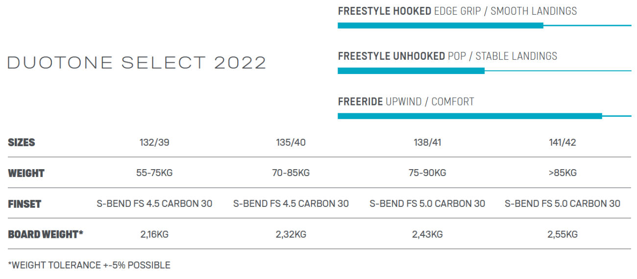 2022 Duotone Select Kiteboard specs