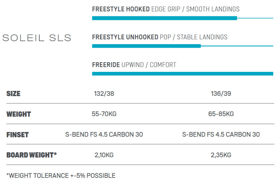 2022 Duotone Soleil SLS Kiteboard specs