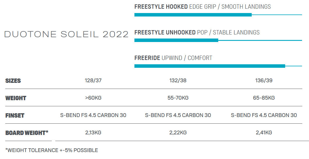 2022 Duotone Soleil Kiteboard specs