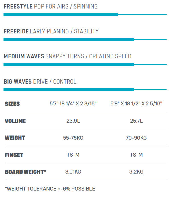 2022 Duotone Wam D/LAB Kite Surfboard