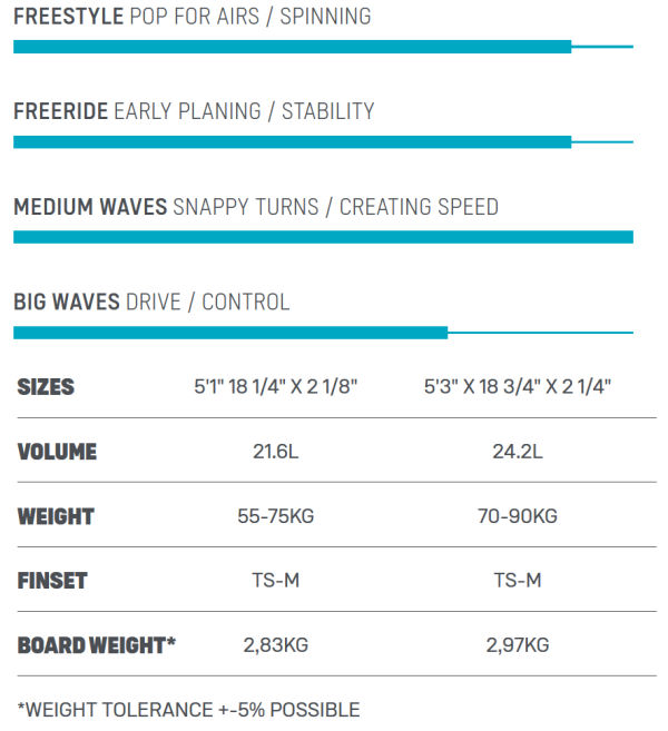 2022 Duotone Whip D/LAB Kite Surfboard