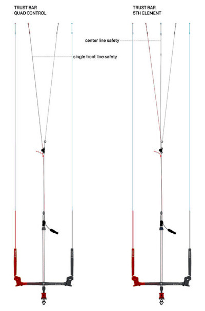 Duotone 5th Element Upgrade Kit