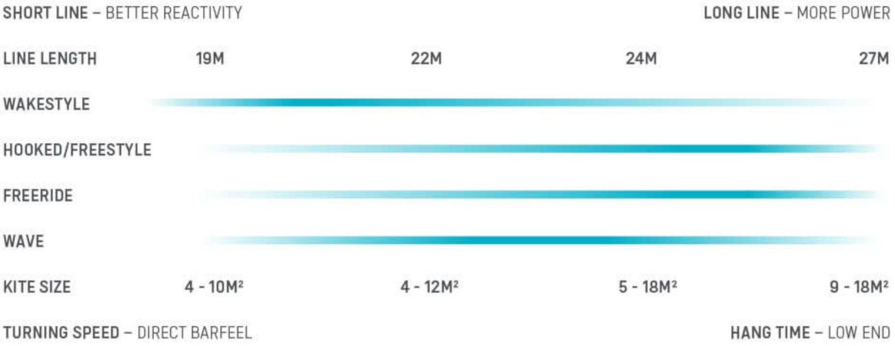 Duotone Trust Bar Line Length Guide
