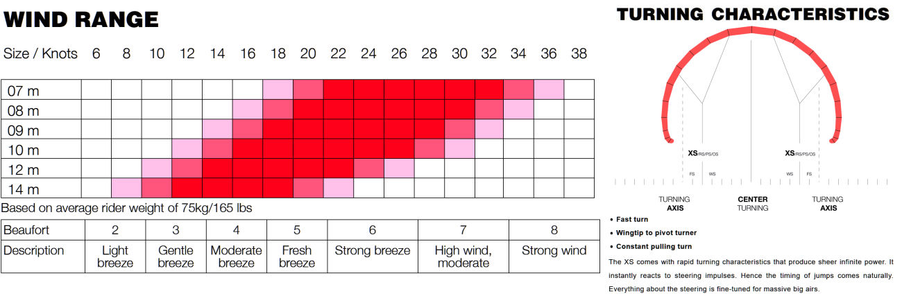 2022 Eleveight XS V2 Kiteboarding Kite