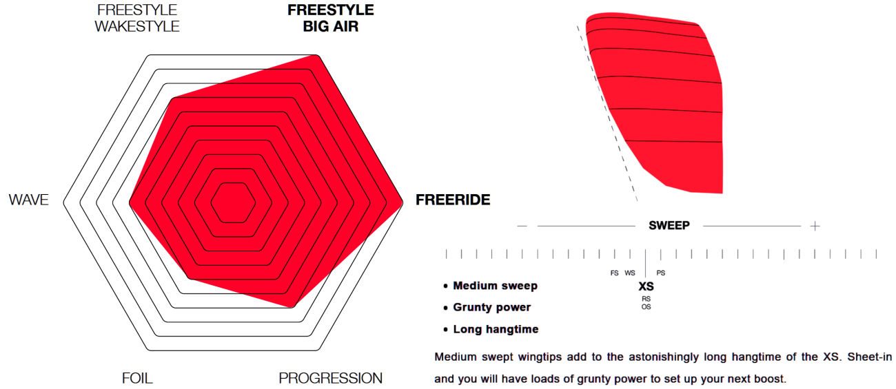 2022 Eleveight XS V2 Kiteboarding Kite 2022 Eleveight XS V2 Kiteboarding Kite
