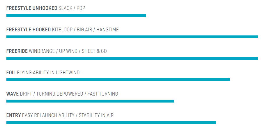 evo-sls-specs.png