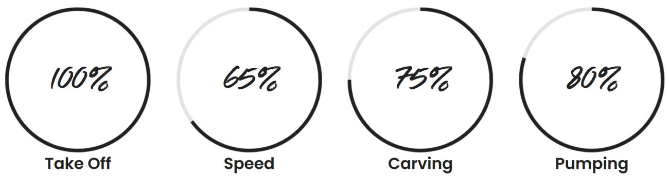 F-One Gravity 2200 FCT Foil Set styles