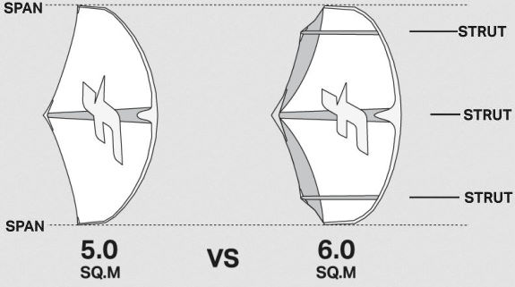 F-One Strike CWC Wingfoil Hand Wing - houstonkiteboarding