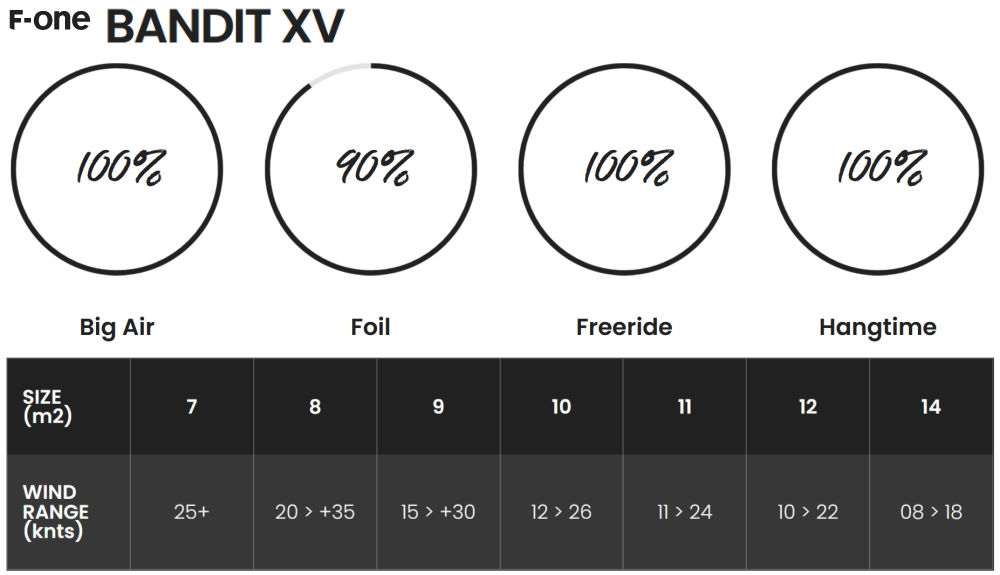 2022 F-One Bandit XV Kiteboard Kite specs