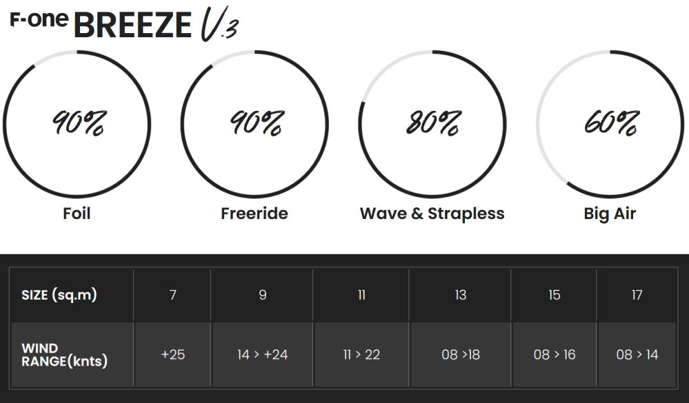 2022 F-One Breeze V3 Kiteboard Kite specs