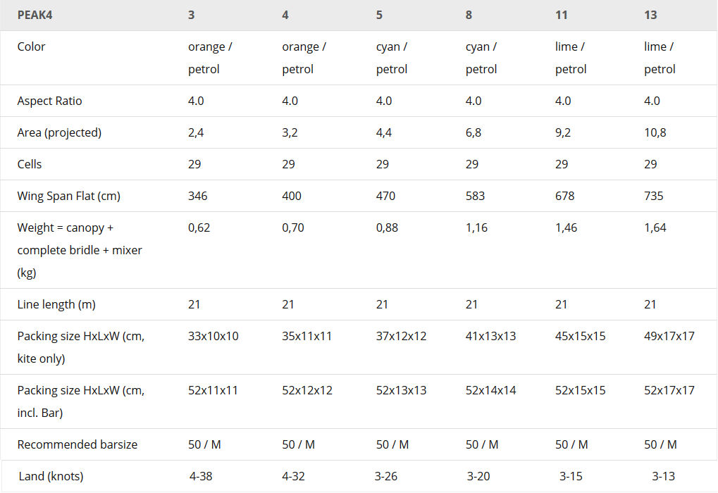 Flysurfer Peak4 Foil Kite