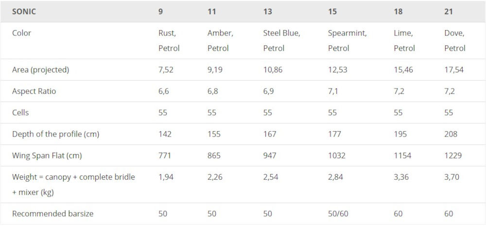 Flysurfer Sonic3 Technical Data