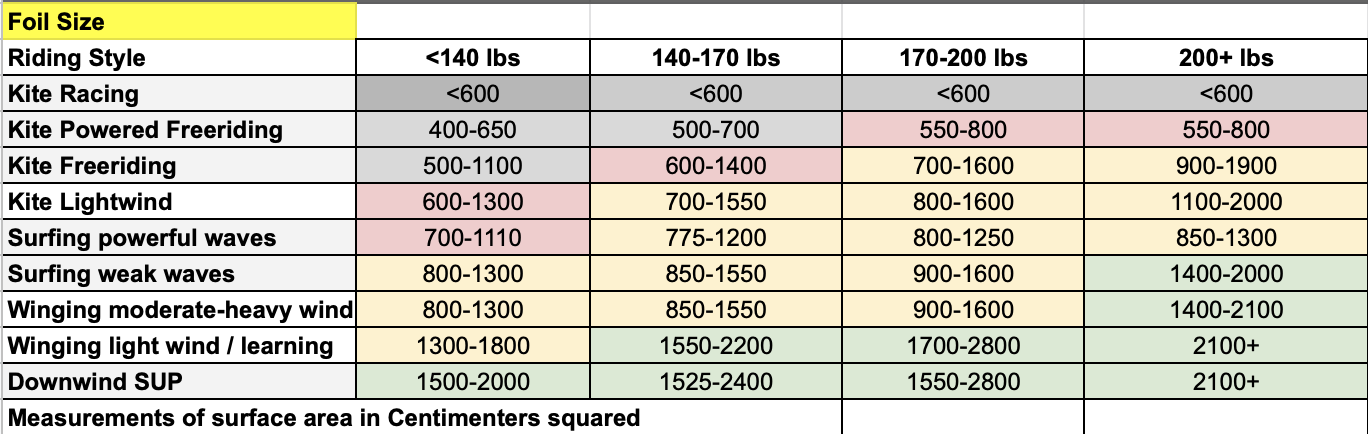 foil-size-chart.png